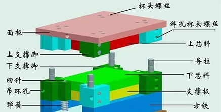 What is the mold base of the injection mold | Fanshida mold